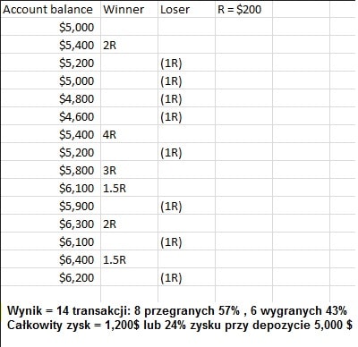 Strach przed stratą