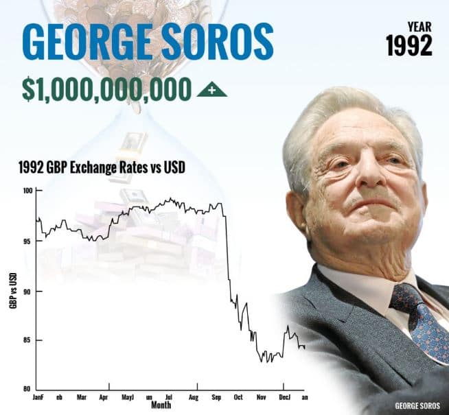 george soros