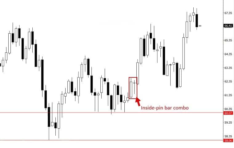 inside pin bar