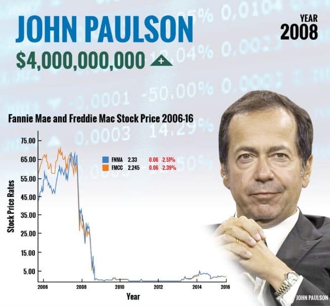 john paulson