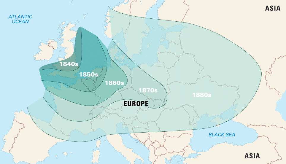 Rewolucja przemysłowa