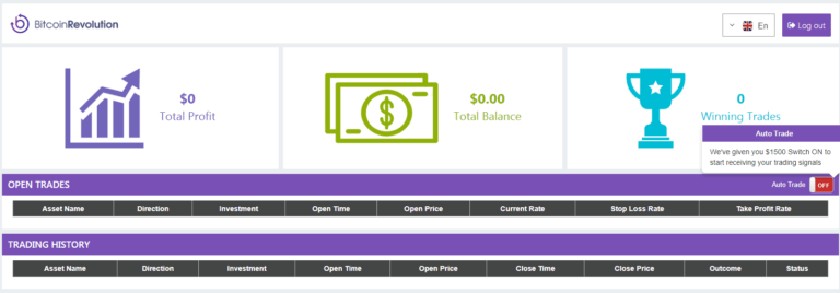 Bitcoin Profit jak wygląda handel