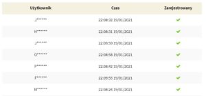 Zyski użytkowników aplikacji Oil Profit