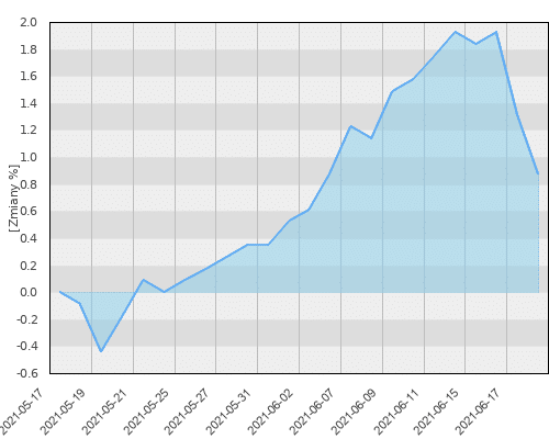 Pekao Alternatywny - Globalnego Dochodu