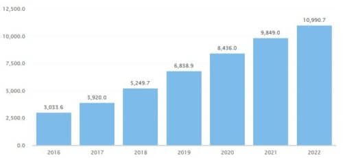 crowdfunding udziałowy