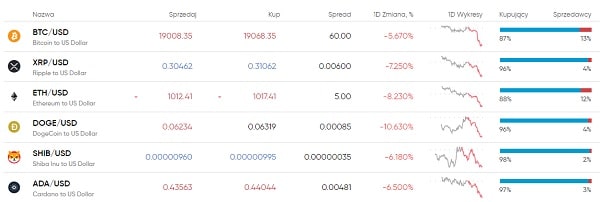 Kryptowaluty na Capital-com
